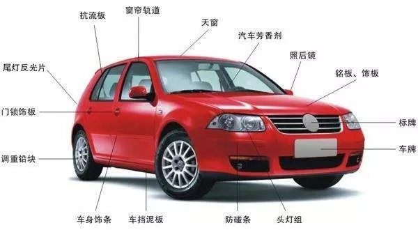 汽車工業(yè)膠水應(yīng)用大全